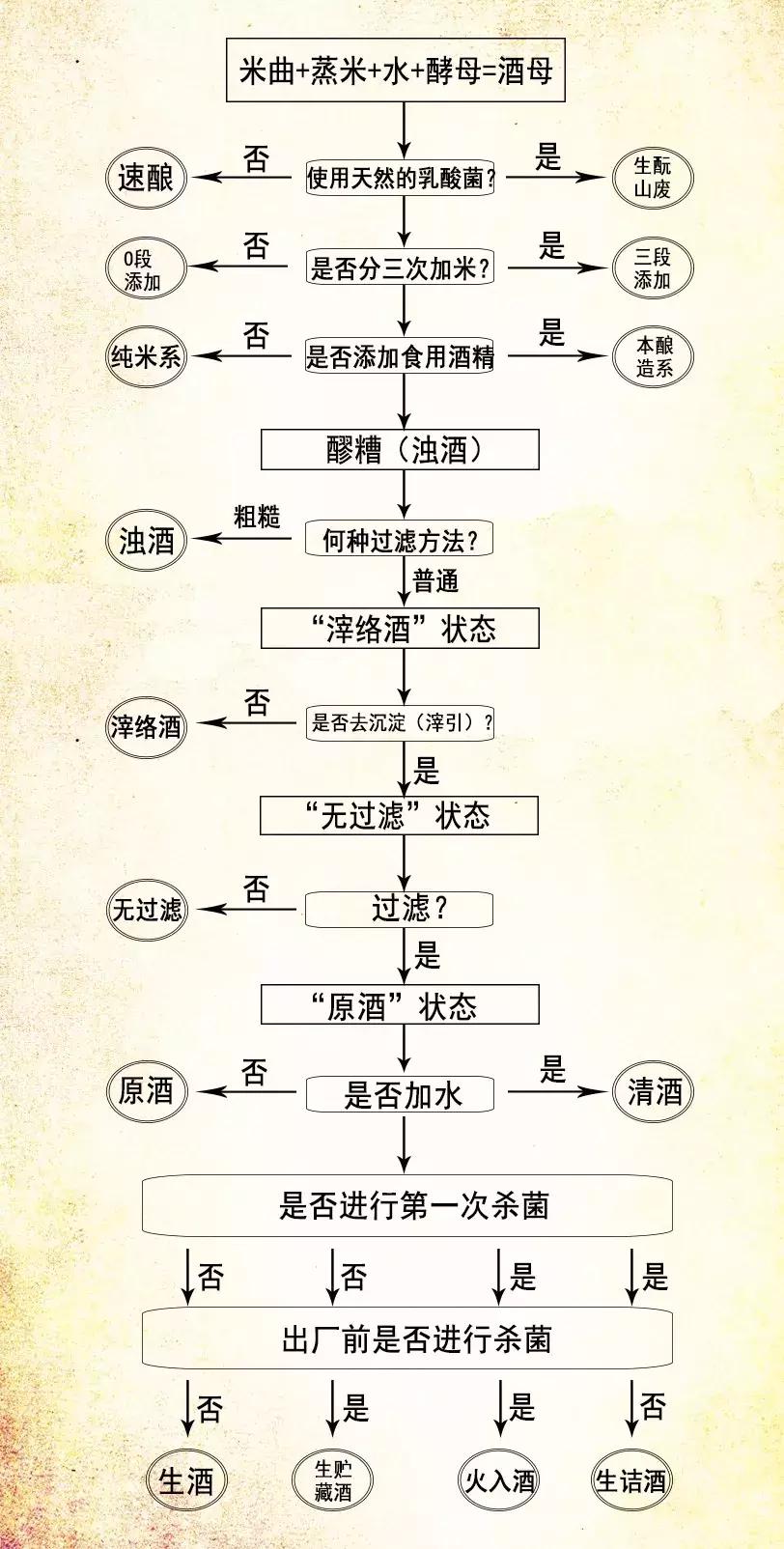 如何了解关于清酒的知识,三分钟搞懂什么是清酒