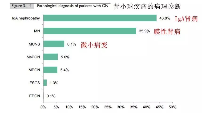 iga肾炎怀孕为什么有危险,iga肾炎三级怀孕风险大吗