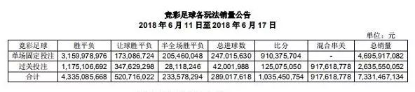 三分钟看懂足彩骗局,足彩到底算不算赌博