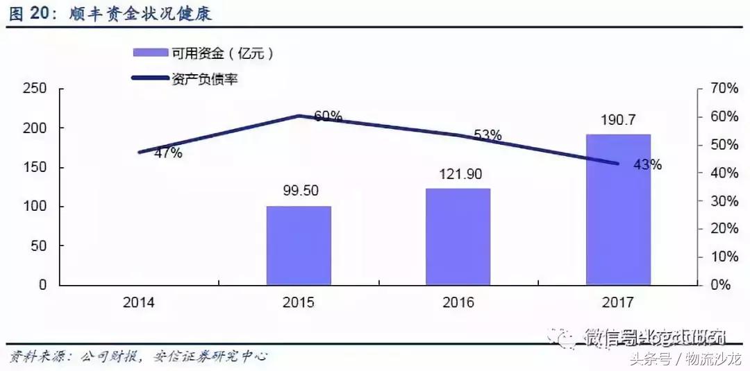 物流配送同城运输,顺丰全程冷链物流