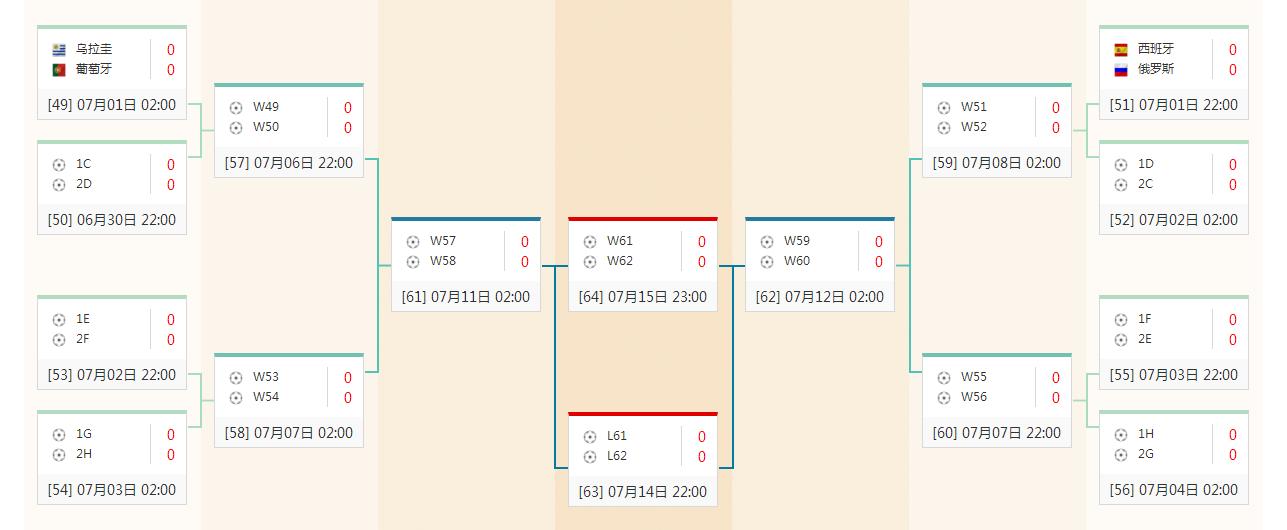 空有球星难踢出美丽足球催眠打法成强队主流即使赢得冠军又怎样