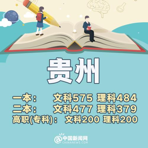 2023全国高考分数线排名省份,预估2019年高考分数线是多少