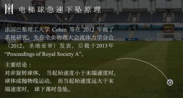 c罗的落叶球绝技,c罗的电梯球教学