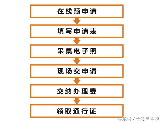 炎陵县办理港澳通行证签注,港澳通行证和签注办理指南手机