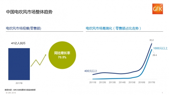 国内电吹风质量好不好,电吹风哪里买价格便宜