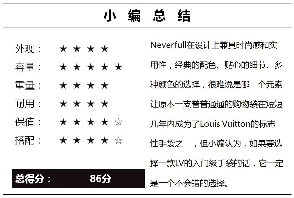 手把手教你选“LV”购物袋,全球比价很详细,先收藏!早晚用得到