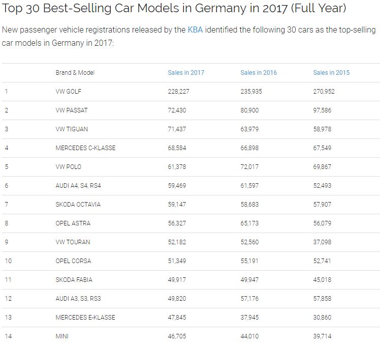 世界杯冠军开什么车,瑞典进入世界杯