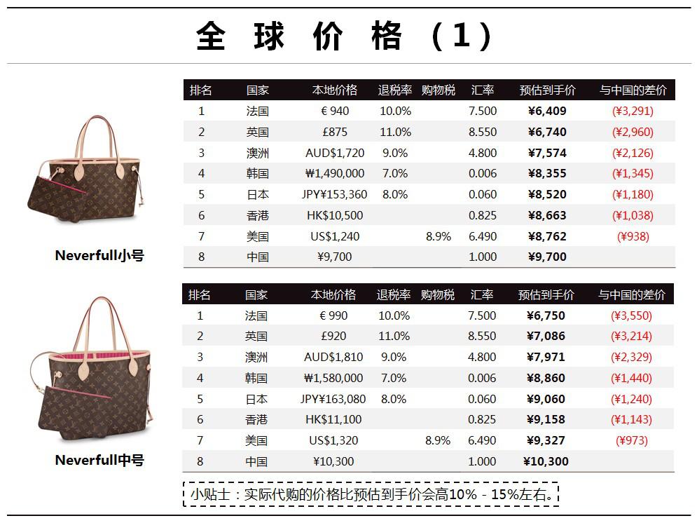 lv容量大性价比高的包,lv水桶包尺寸容量测评