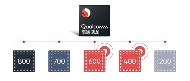 mwc2018vivo发布会,高通骁龙mwcs