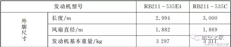 罗罗发动机特点,罗罗发动机最新型