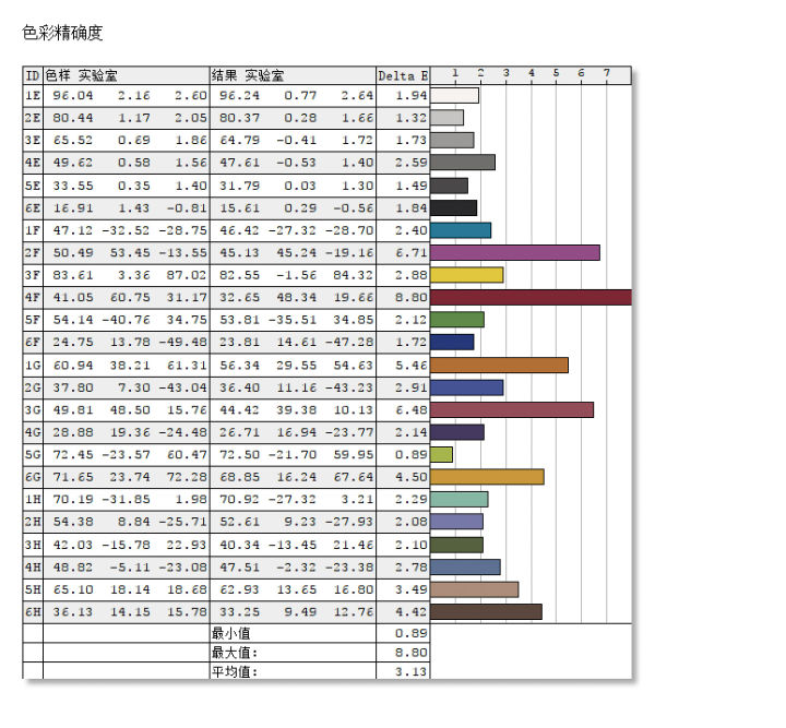 戴尔xps15i7八代,科技感爆棚戴尔xps15笔记本评测