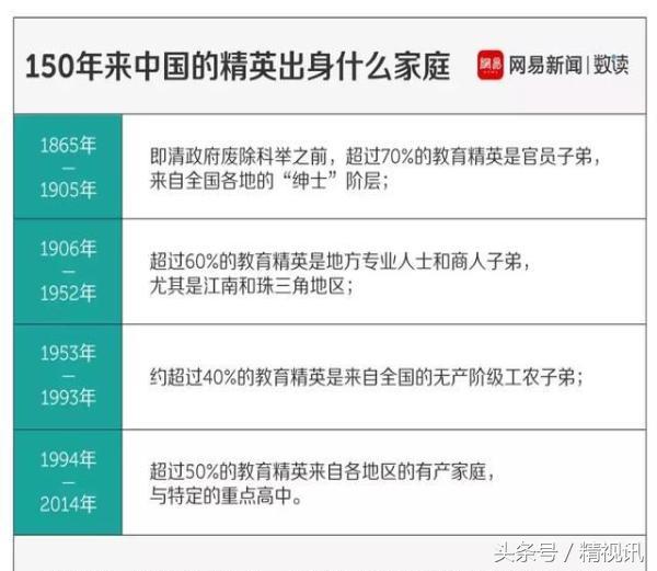高考状元寒门出身的是谁,高考状元家境贫寒
