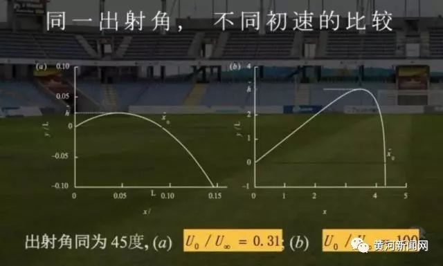 c罗的落叶球绝技,c罗的电梯球有多可怕