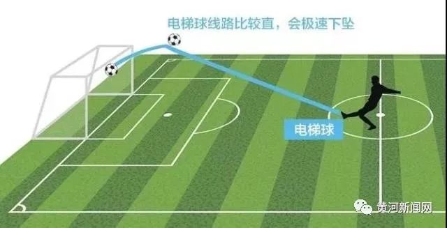 c罗电梯球绝技原理,c罗的落叶球绝技