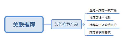 金牌客服管理,成为金牌客服的必备技巧