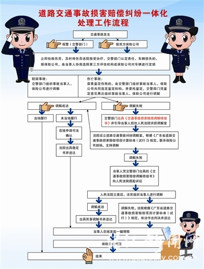 交警道交一体化平台事故处理,湛江交通诉讼案件代理流程
