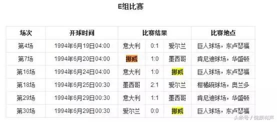 世界杯德国被韩国淘汰出局,德国为什么两次世界大战都输得惨