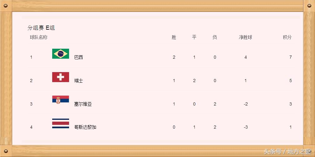 2022世界杯小组赛积分榜比赛表,英格兰世界杯小组赛出线积分榜