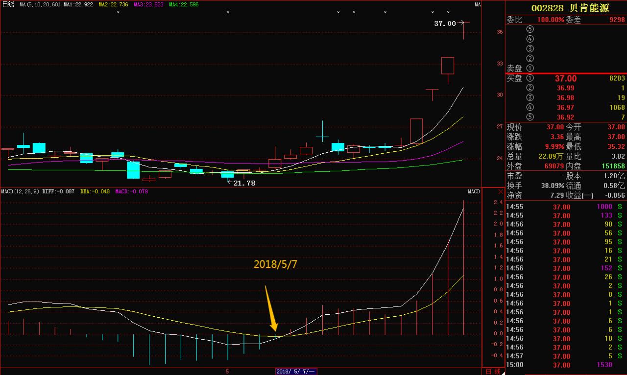 上海股民浮沉股市28年的感悟,职业炒股10年总结