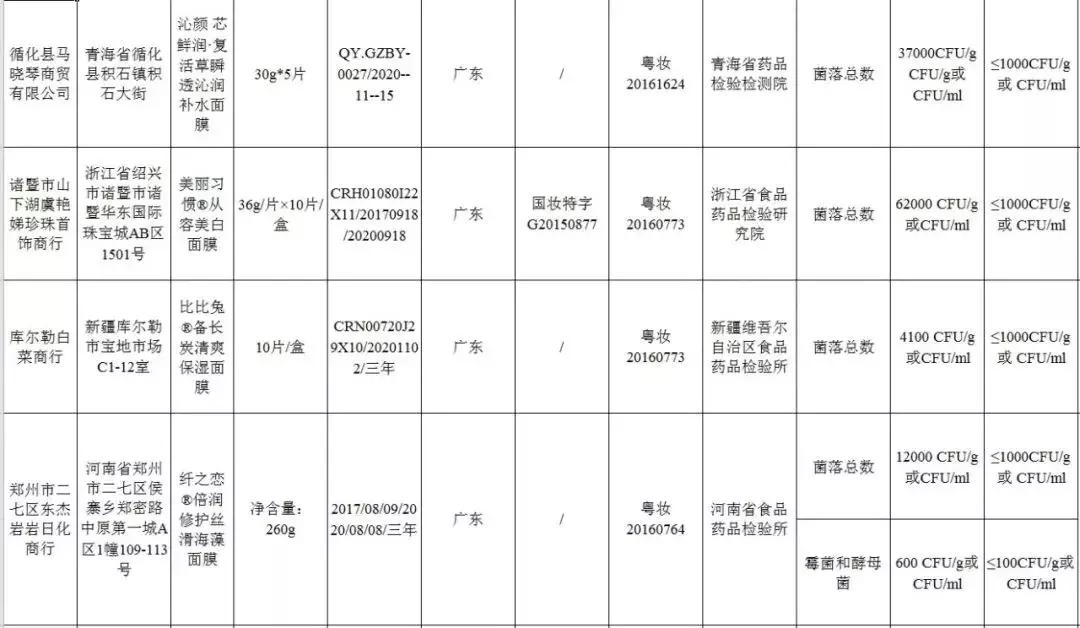 森田有毒面膜名单,哪款森田面膜是黑榜