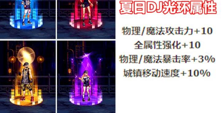 dnf夏日礼包时装部位,dnf夏日套礼包一览2022