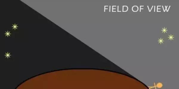 这七种方法可以证明地球是圆的,如何证明地球是圆的五种方法