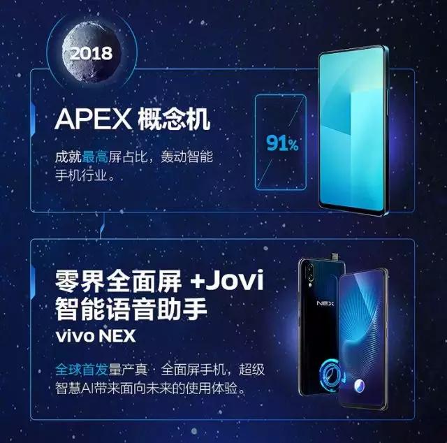 vivo3dtof镜头手机,vivo是否采用tof3d技术