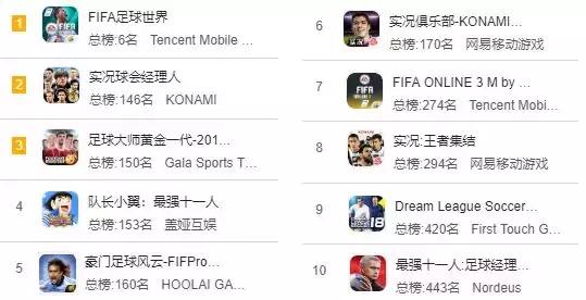 足球碰撞游戏,世界杯的足球游戏有哪些