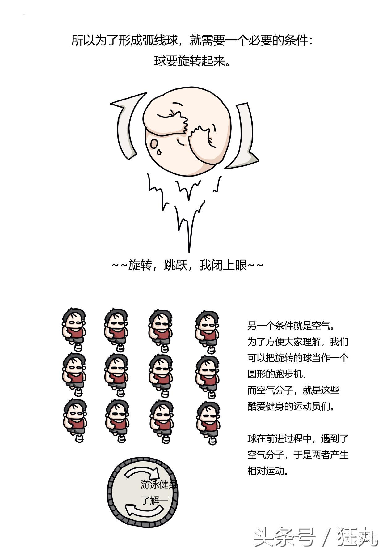 足球运动员学霸,足球球员学霸