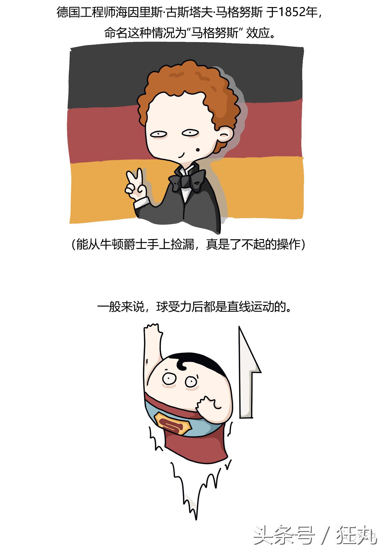 足球运动员学霸,足球运动员逆天弧线球