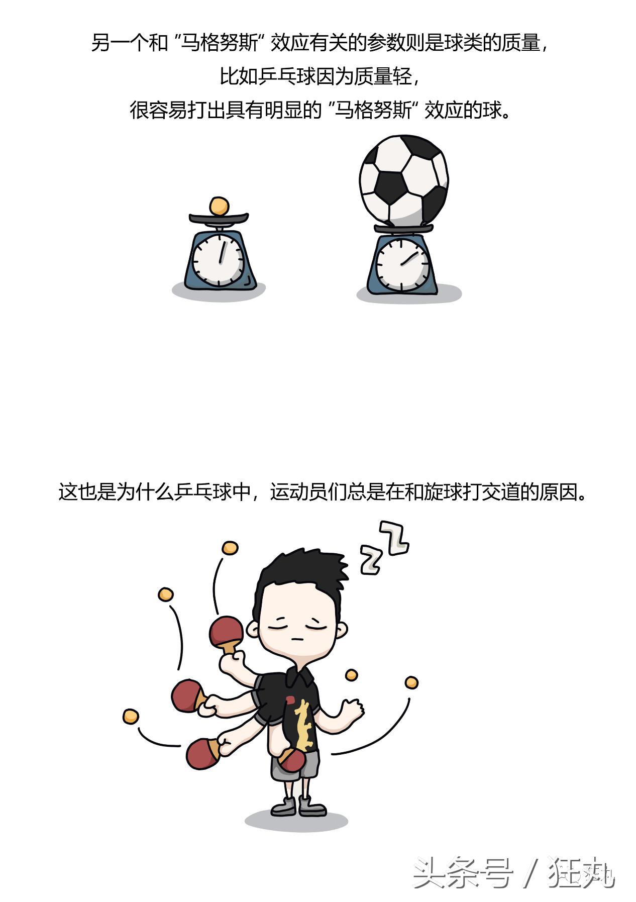 足球运动员学霸,足球运动员逆天弧线球