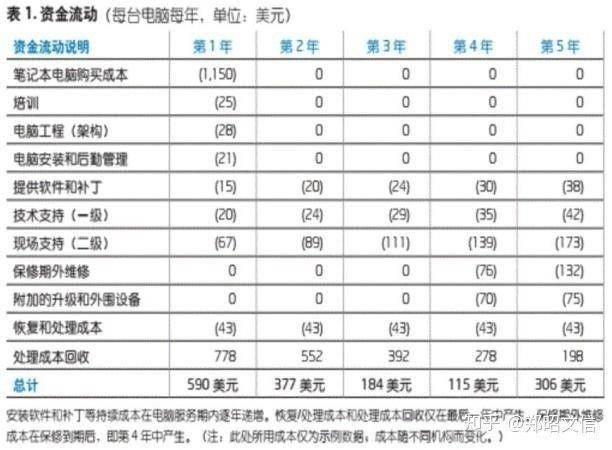 thinkpadr系列和x系列,为什么十年前的thinkpad还在用