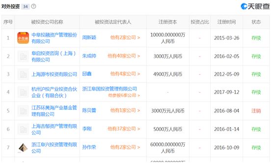 规模350亿意隆财富爆雷！实控人疑因配资爆仓万名投资者内心凉凉
