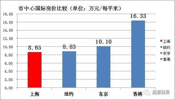 一线楼市,一线楼市将迎来哪些利好