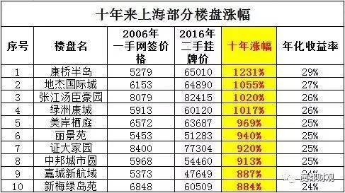 一线楼市,一线楼市将迎来哪些利好