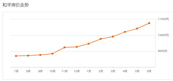 沈阳2022年浑南房价是涨还是降,沈阳2021年6月份房价新房
