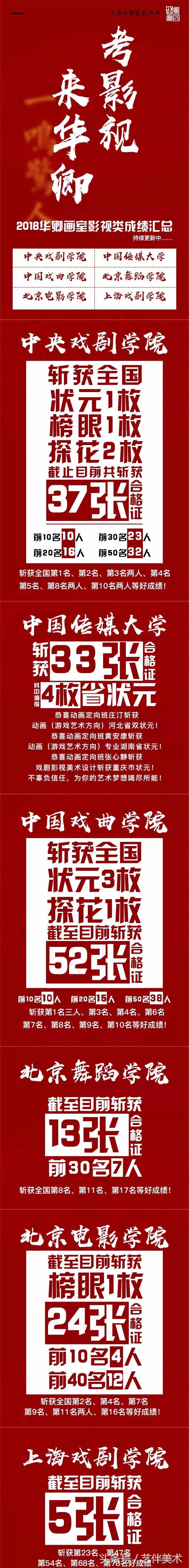 华卿画室北京高考集训多少钱,北京华卿画室优惠团购