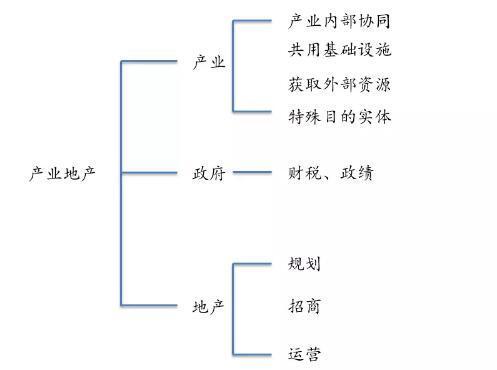商业地产和住宅地产区别总结,商业地产和住宅地产的区别是什么