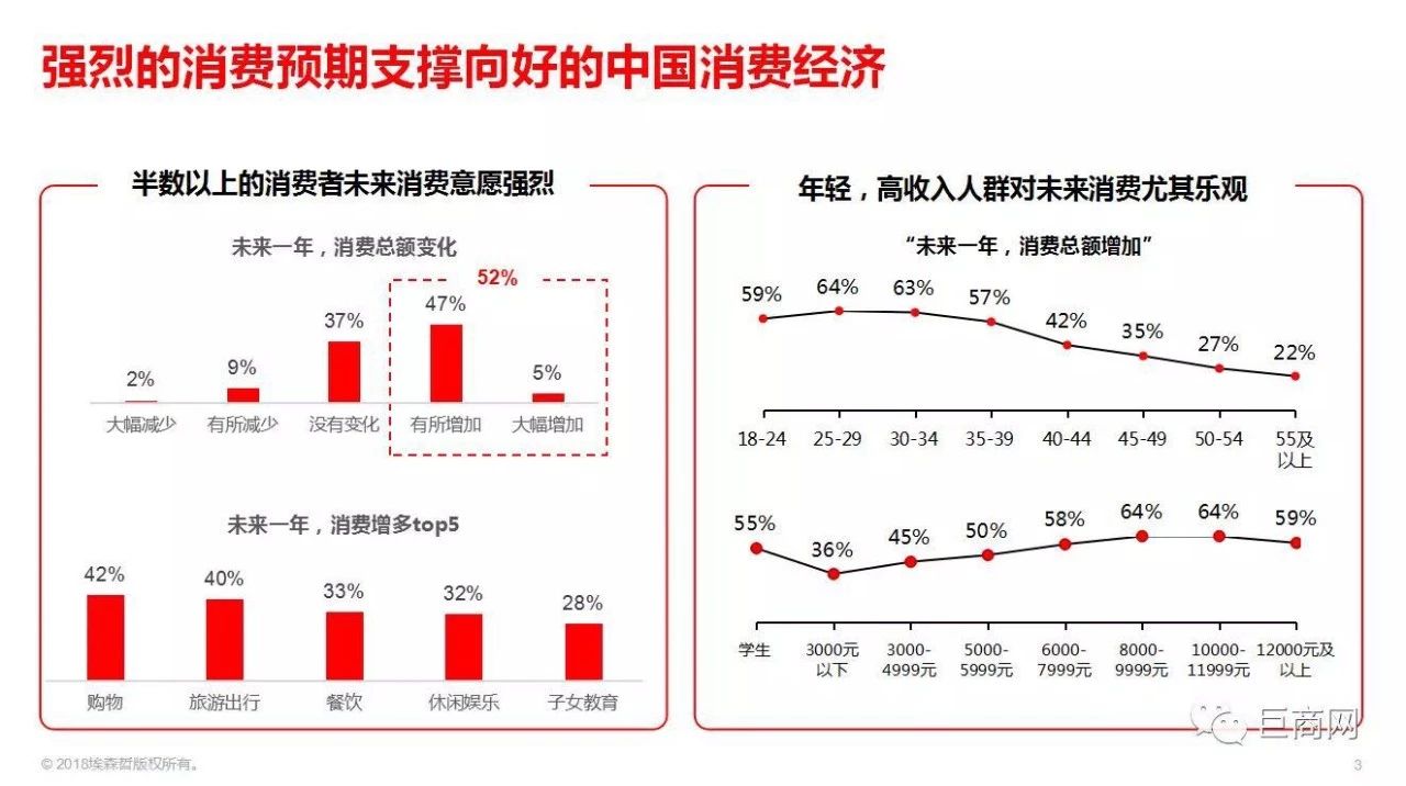 干货分享企业管理,干货分享企业线上获客解决方案