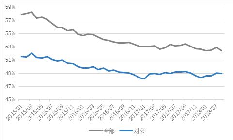 官方谈支付回归本源,银行回归本源