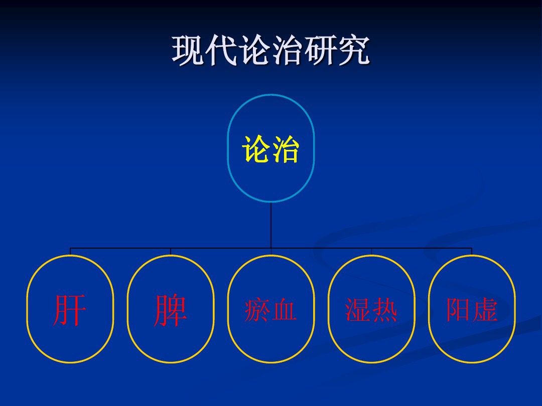 肥胖型糖尿病中医辨证论治,中医糖尿病六种类型及处方