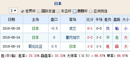 2002年世界杯日本vs比利时,世界杯比利时vs英格兰的赔率