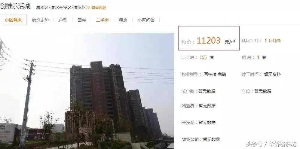 南京附近房子低价出售的信息,南京二手房价下跌最惨的地方