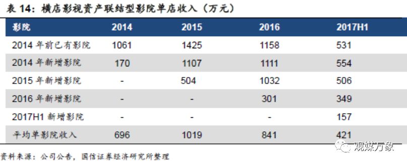 横店影视上市首日表现,横店影视投资机会