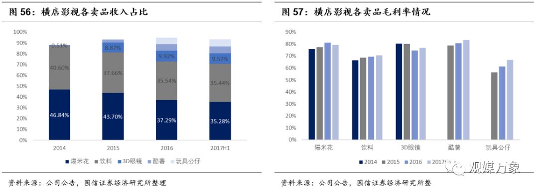 横店影视上市首日表现,横店影视投资机会