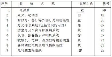 各种电线基础知识大全,电线知识大全讲解
