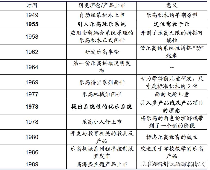 乐高公司是上市公司吗,乐高公司是哪国的