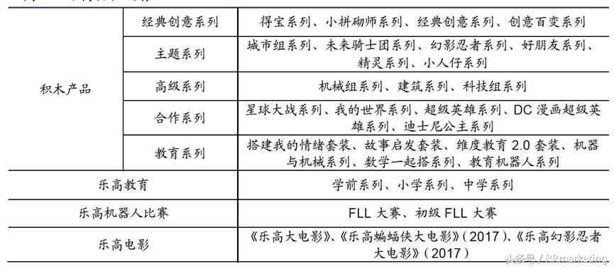 乐高公司是上市公司吗,乐高公司是哪国的