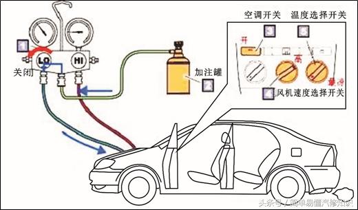 汽车制冷剂加多了会怎样,汽车制冷剂加注准备工作