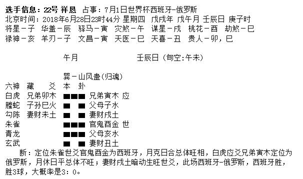“华鹤杯”第17轮世界杯周易竞猜实况播报(16强赛次轮)